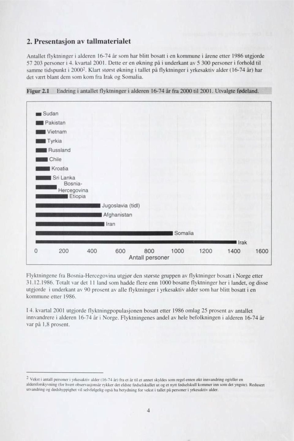 Fgur 2.1 Endrng antallet flyktnnger alderen 16-74 år fra 2000 tl 2001. Utvalgte fødeland.