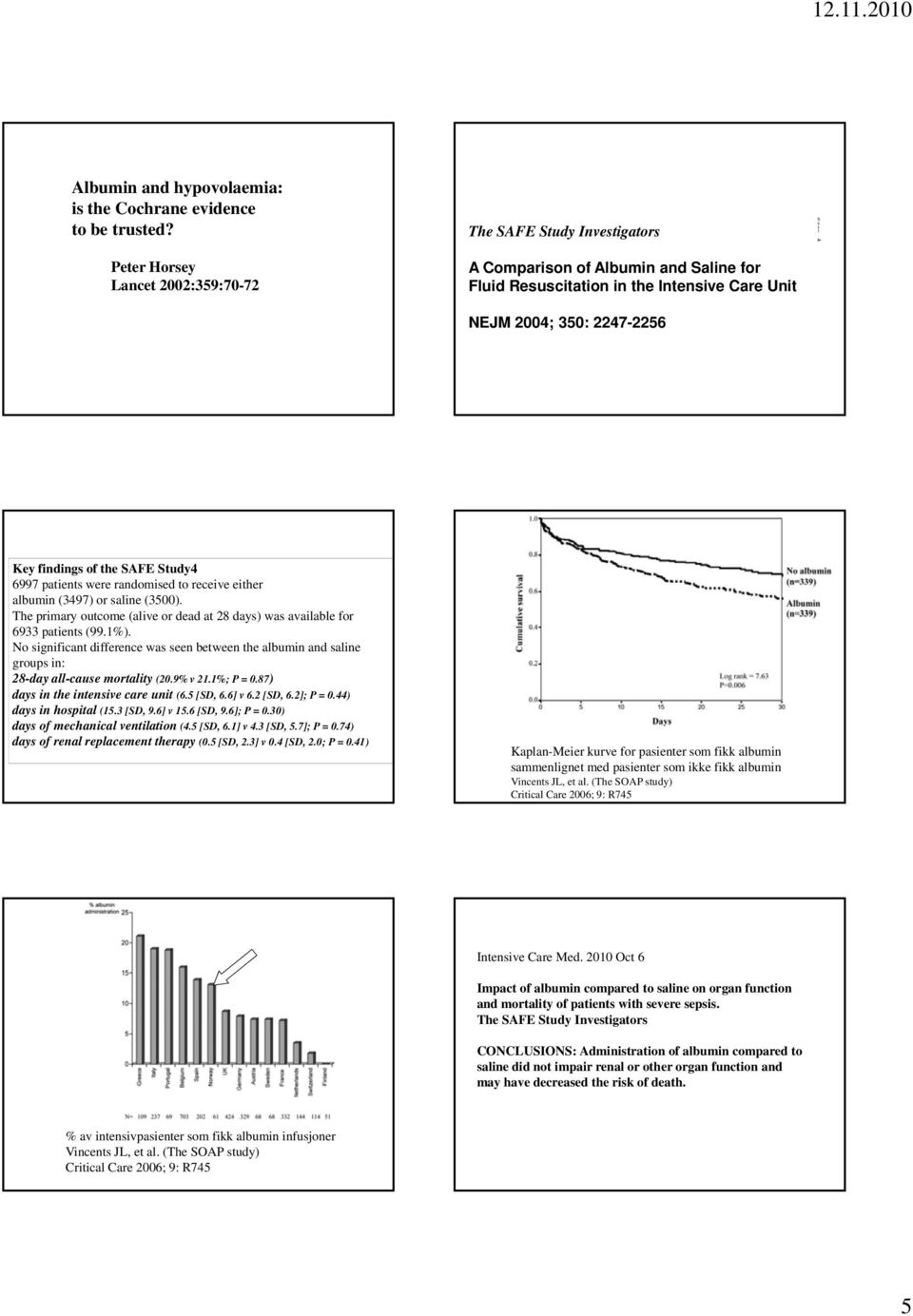 the SAFE Study4 6997 patients were randomised to receive either albumin (3497) or saline (3500). The primary outcome (alive or dead at 28 days) was available for 6933 patients (99.1%).