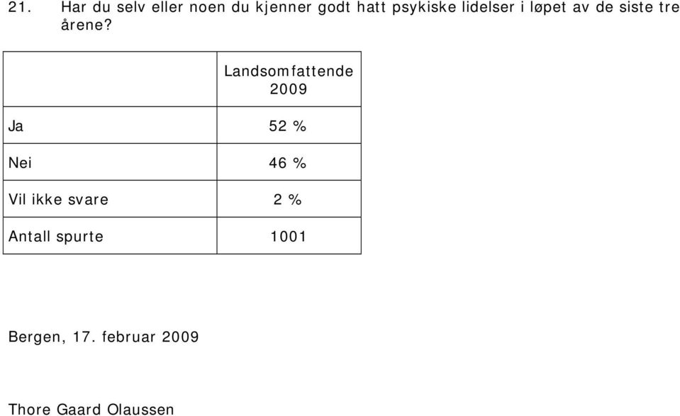 Landsomfattende 2009 Ja 52 % Nei 46 % Vil ikke