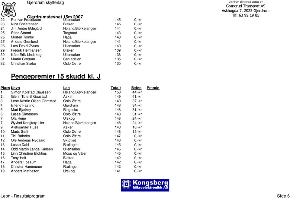 Kåre Erik Lindskog Ullensaker 136 0,-kr 31. Martin Grøttum Sørkedalen 135 0,-kr 32. Christian Sæbø Oslo Østre 135 0,-kr Pengepremier 15 skudd kl. J 1.
