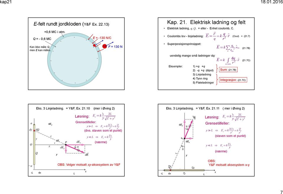 7) q Supeposisjonspinsippet: uendelig mange små ladninge dq: k ksemple: 1) +q +q ) q +q (dipol) 3) Linjeladning 4) Tynn ing 5) Flateladninge k n q tot. ladn. n 0n 0n dq Sum: (1.7B) Integasjon: (1.