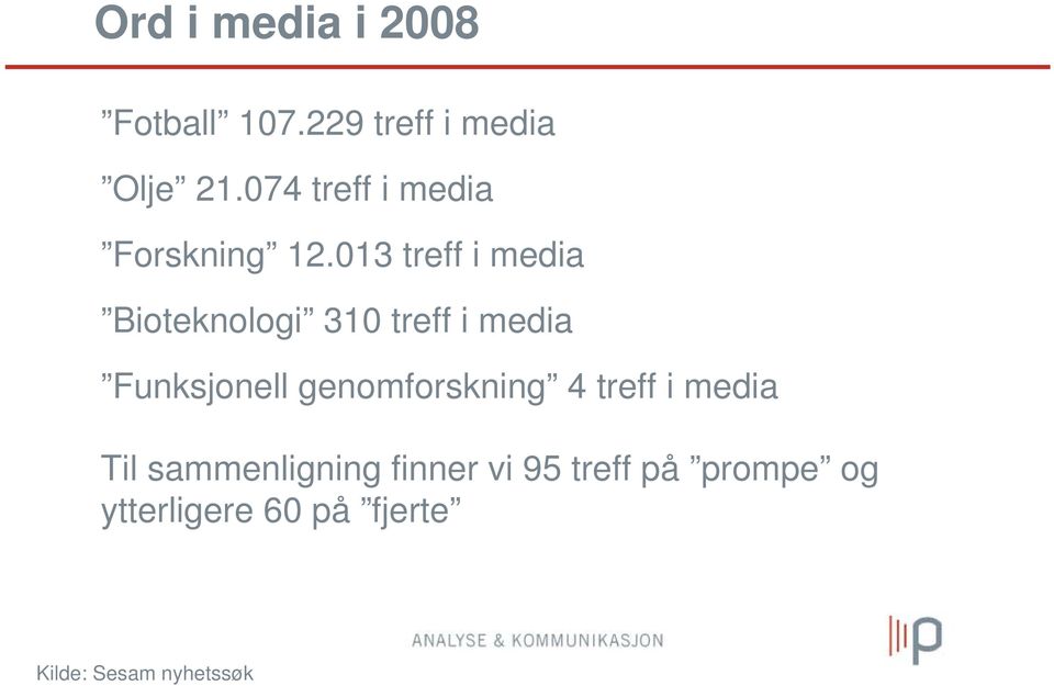 013 treff i media Bioteknologi 310 treff i media Funksjonell