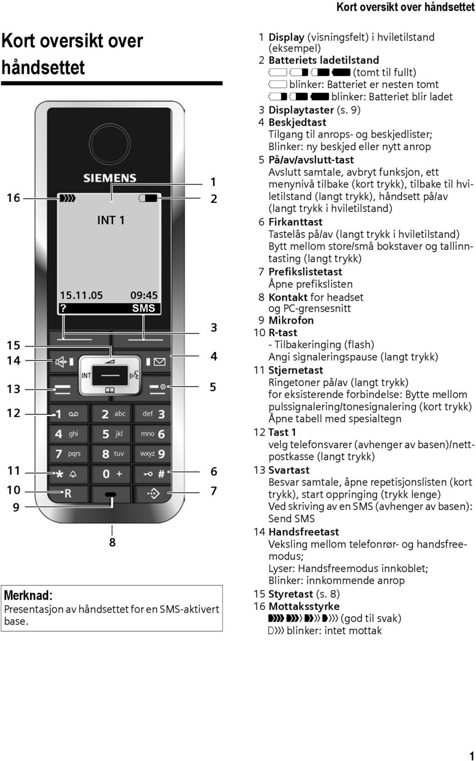 Displaytaster (s.