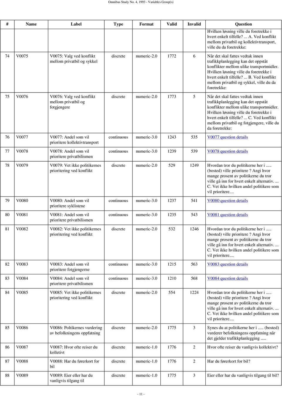 fotgjengere 76 V0077 V0077: Andel som vil prioritere kollektivtransport 77 V0078 V0078: Andel som vil prioritere privatbilismen 78 V0079 V0079: Vet ikke politikernes prioritering ved konflikt 79