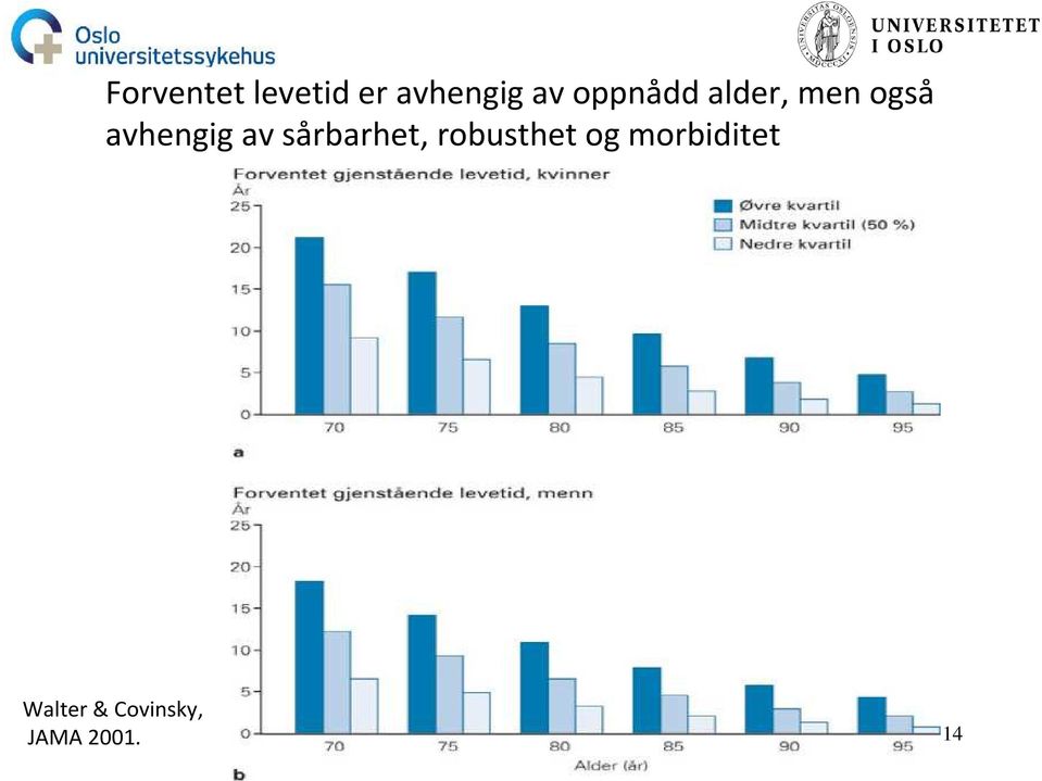 av sårbarhet, robusthet og