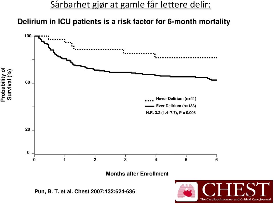 risk factor for 6-month mortality