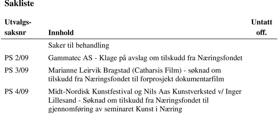 Næringsfondet til forprosjekt dokumentarfilm Midt-Nordisk Kunstfestival og Nils Aas Kunstverksted v/