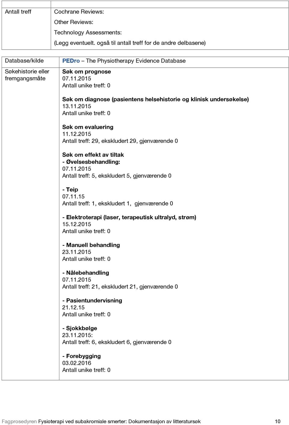 2015 Søk om evaluering 11.12.2015 Antall treff: 29, ekskludert 29, gjenværende 0 - Øvelsesbehandling: Antall treff: 5, ekskludert 5, gjenværende 0 - Teip 07.11.15 Antall treff: 1, ekskludert 1, gjenværende 0 - Elektroterapi (laser, terapeutisk ultralyd, strøm) 15.