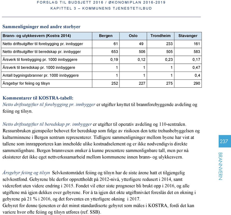 000 innbyggere 0,47 Antall bygningsbranner pr. 000 innbyggere 0,4 252 227 275 290 Årsgebyr for feiing og tilsyn Kommentarer til KOSTRA-tabell: Netto driftsutgifter til forebygging pr.