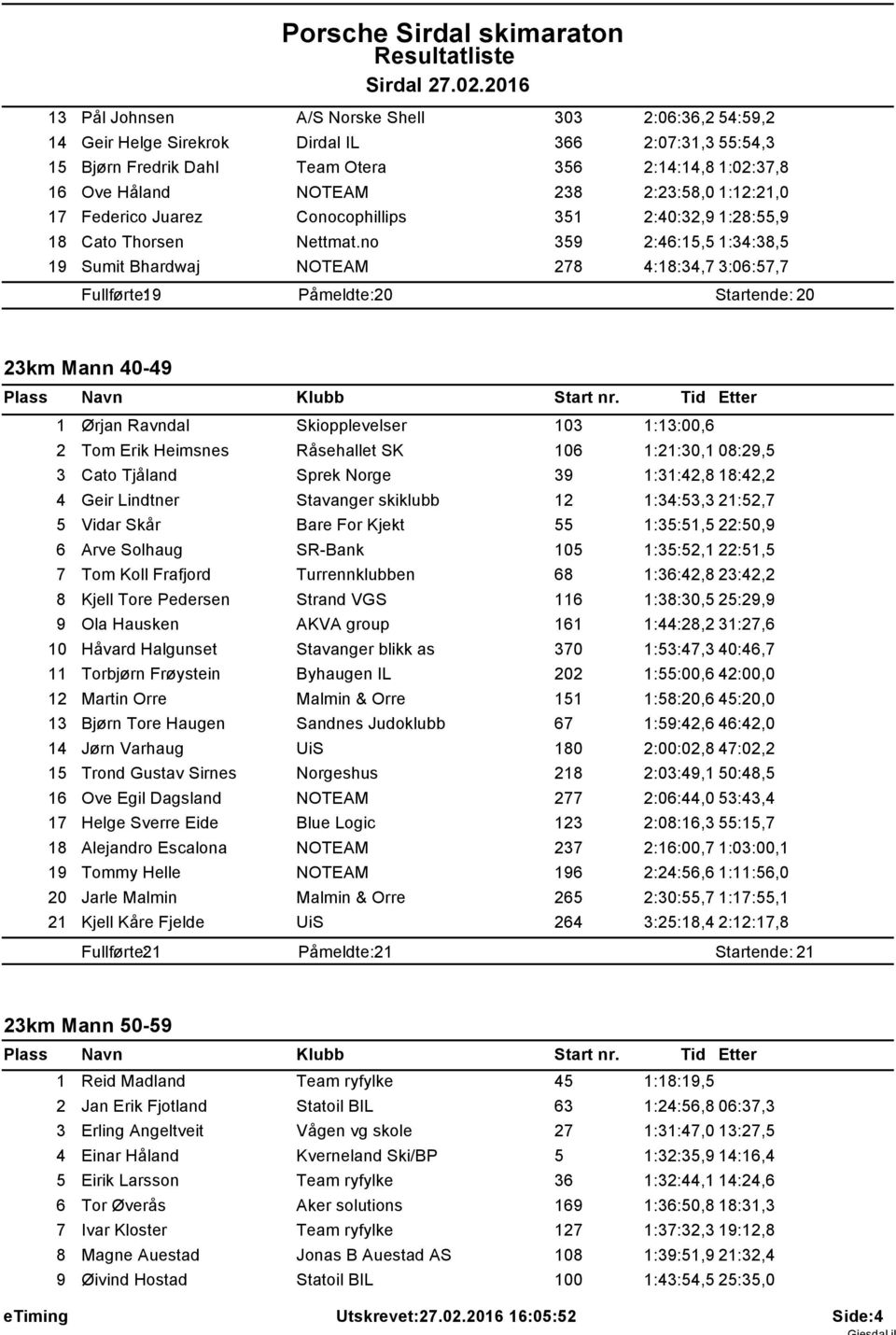 :2:2,0 7 Federico Juarez Conocophillips 35 2:40:32,9 :28:55,9 8 Cato Thorsen Nettmat.