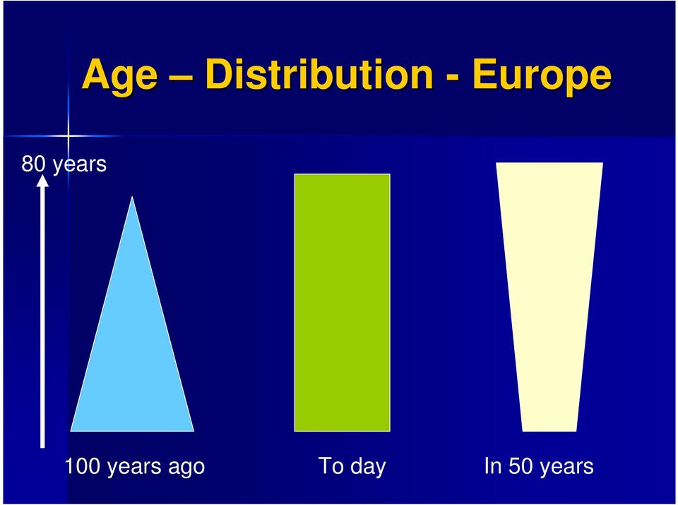 years 100 years