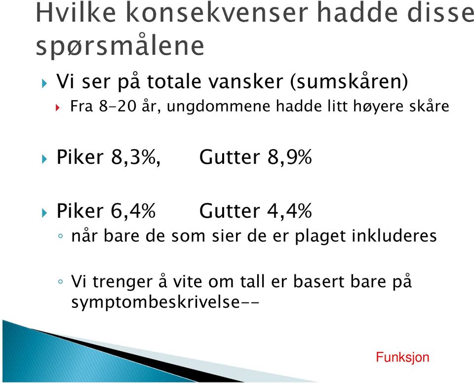 Gutter 4,4% når bare de som sier de er plaget inkluderes Vi