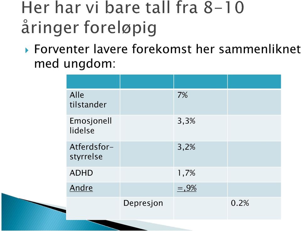 tilstander Emosjonell lidelse