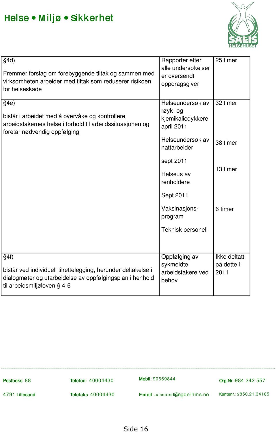 kjemikaliedykkere april 2011 Helseundersøk av nattarbeider sept 2011 Helseus av renholdere Sept 2011 Vaksinasjonsprogram Teknisk personell 25 timer 32 timer 38 timer 13 timer 6 timer 4f) bistår ved