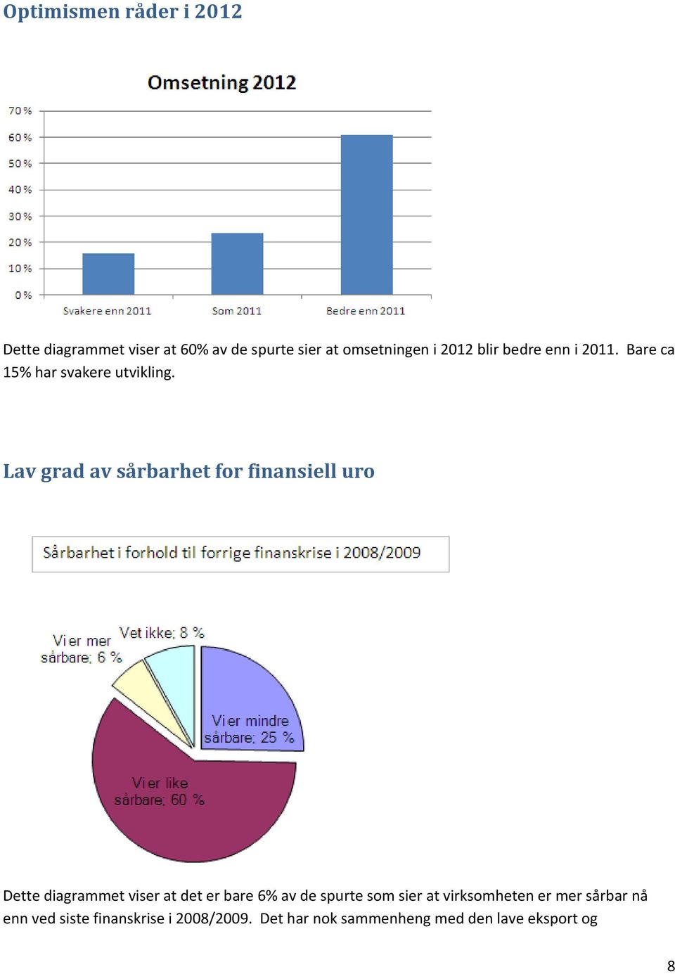 Lav grad av sårbarhet for finansiell uro Dette diagrammet viser at det er bare 6% av de