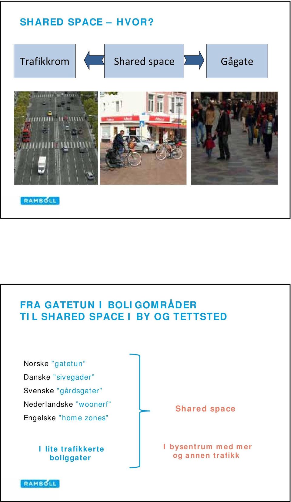 SPACE I BY OG TETTSTED Norske gatetun Danske sivegader Svenske