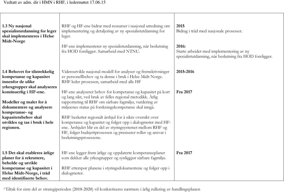 2016: Starte arbeidet med implementering av ny spesialistutdanning, når beslutning fra HOD foreligger. 1.