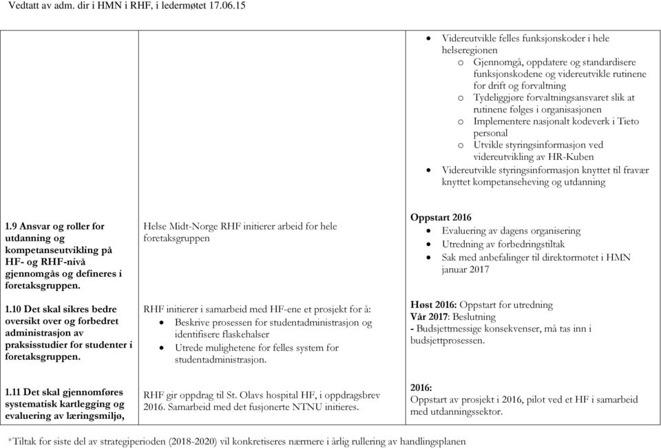 fravær knyttet kompetanseheving og utdanning 1.9 Ansvar og roller for utdanning og kompetanseutvikling på HF- og RHF-nivå gjennomgås og defineres i foretaksgruppen. 1.10 Det skal sikres bedre oversikt over og forbedret administrasjon av praksisstudier for studenter i foretaksgruppen.