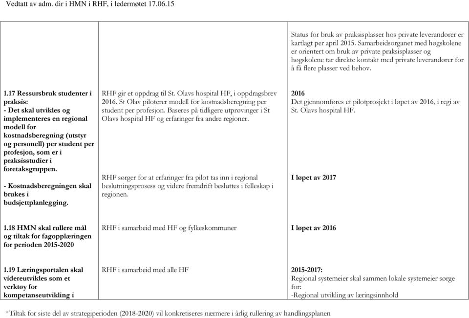 17 Ressursbruk studenter i praksis: - Det skal utvikles og implementeres en regional modell for kostnadsberegning (utstyr og personell) per student per profesjon, som er i praksisstudier i