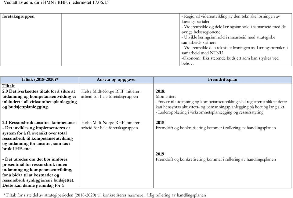 ved behov. Tiltak (2018-2020)* Ansvar og oppgaver Fremdriftsplan Tiltak: 2.