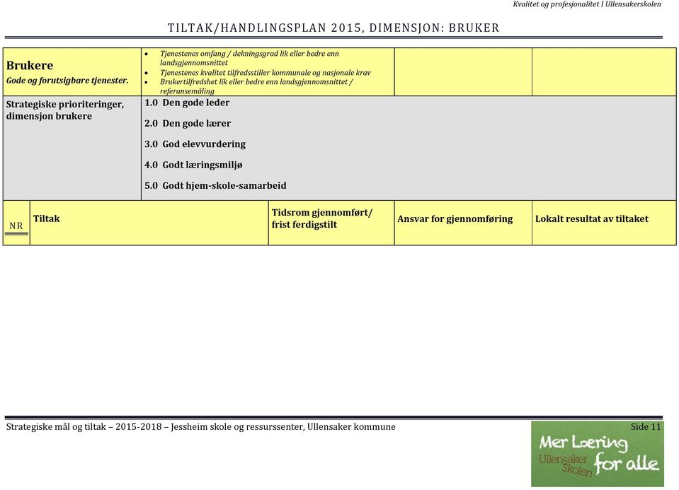 kommunale og nasjonale krav Brukertilfredshet lik eller bedre enn landsgjennomsnittet / referansemåling 1.0 Den gode leder 2.0 Den gode lærer 3.