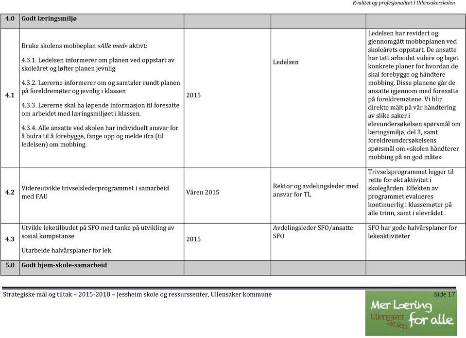 3.3. Lærerne skal ha løpende informasjon til foresatte om arbeidet med læringsmiljøet i klassen. 4.