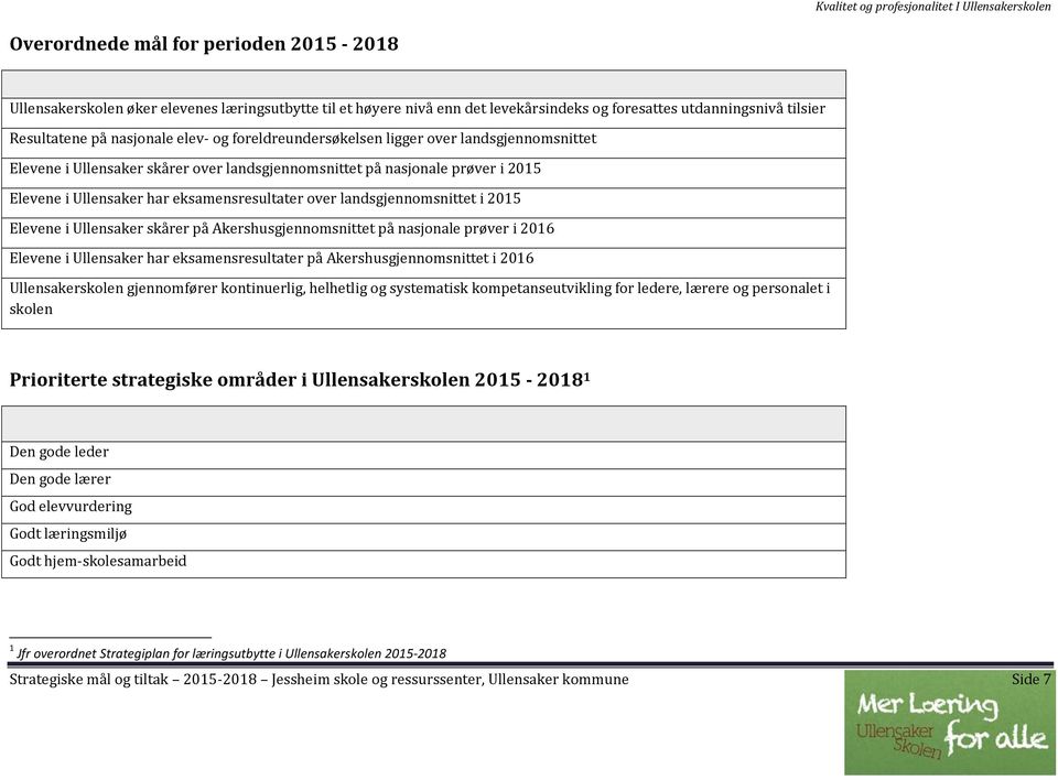 landsgjennomsnittet i 2015 Elevene i Ullensaker skårer på Akershusgjennomsnittet på nasjonale prøver i 2016 Elevene i Ullensaker har eksamensresultater på Akershusgjennomsnittet i 2016