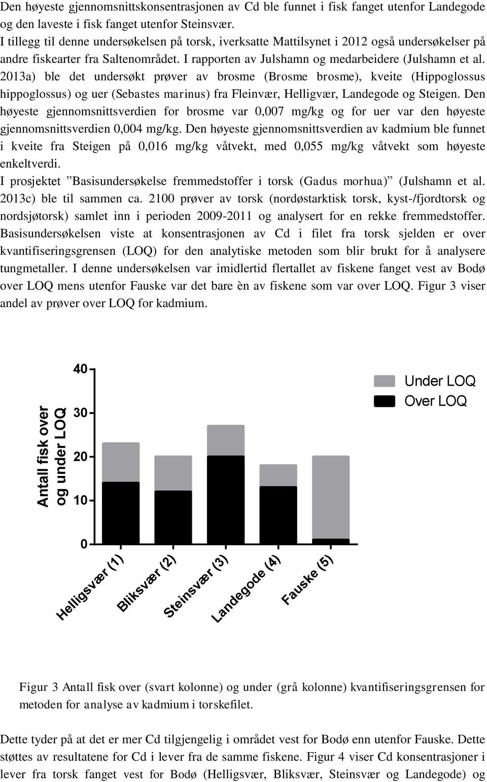2013a) ble det undersøkt prøver av brosme (Brosme brosme), kveite (Hippoglossus hippoglossus) og uer (Sebastes marinus) fra Fleinvær, Helligvær, Landegode og Steigen.