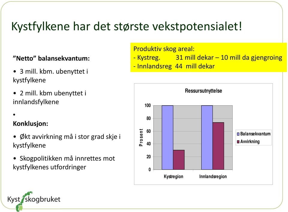 areal: Kystreg.