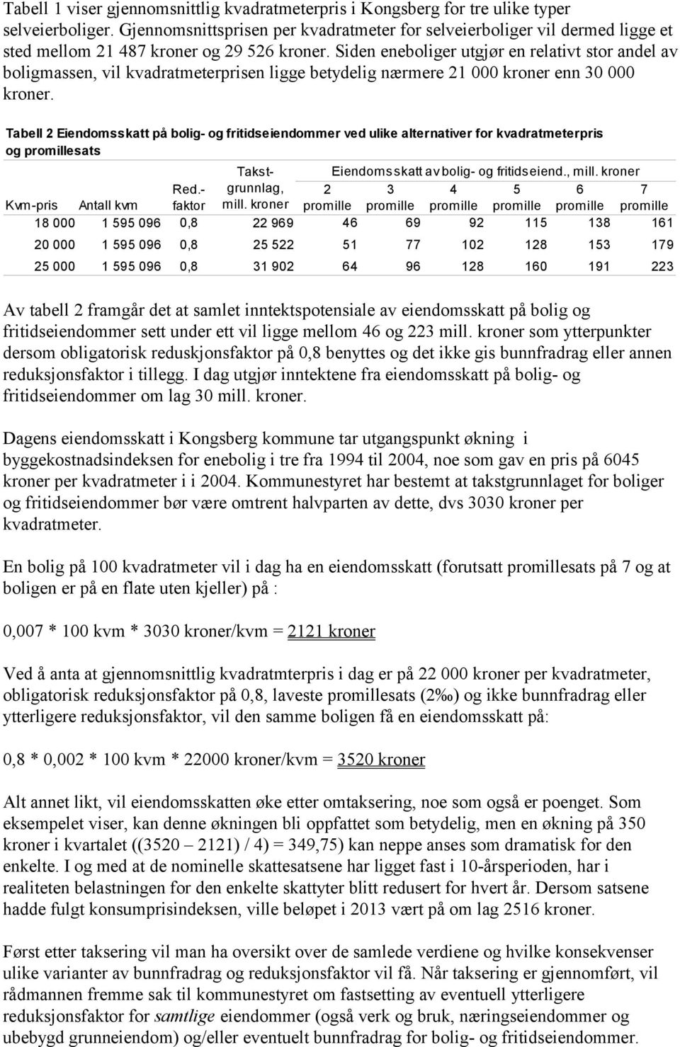 Siden eneboliger utgjør en relativt stor andel av boligmassen, vil kvadratmeterprisen ligge betydelig nærmere 21 000 kroner enn 30 000 kroner.