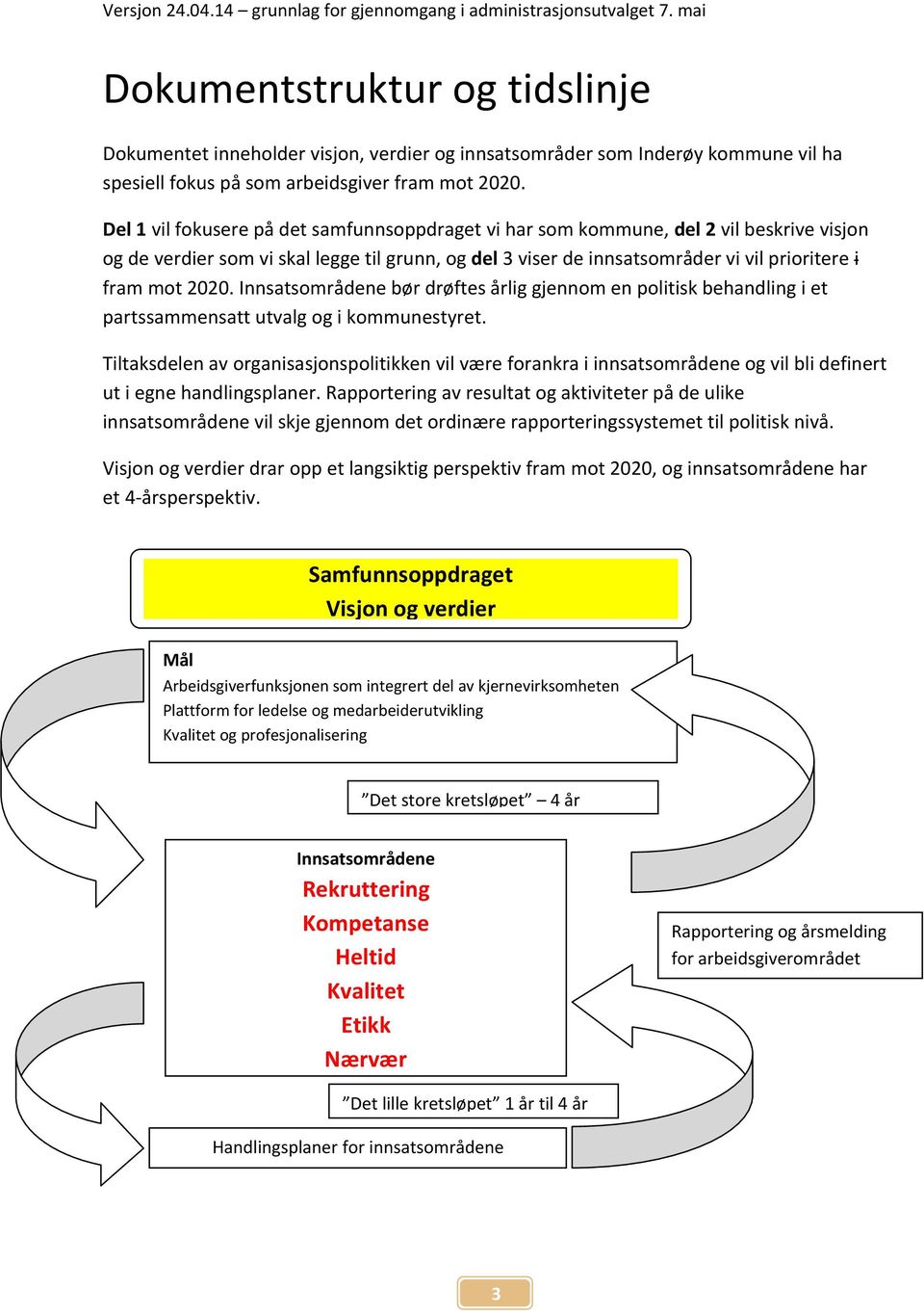 Del 1 vil fokusere på det samfunnsoppdraget vi har som kommune, del 2 vil beskrive visjon og de verdier som vi skal legge til grunn, og del 3 viser de innsatsområder vi vil prioritere i fram mot 2020.