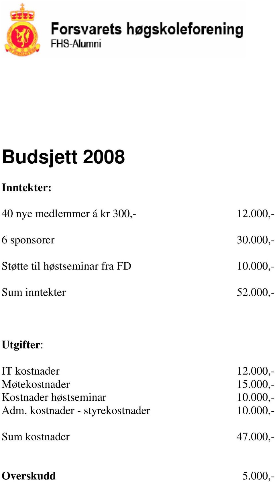 000,- Utgifter: IT kostnader 12.000,- Møtekostnader 15.