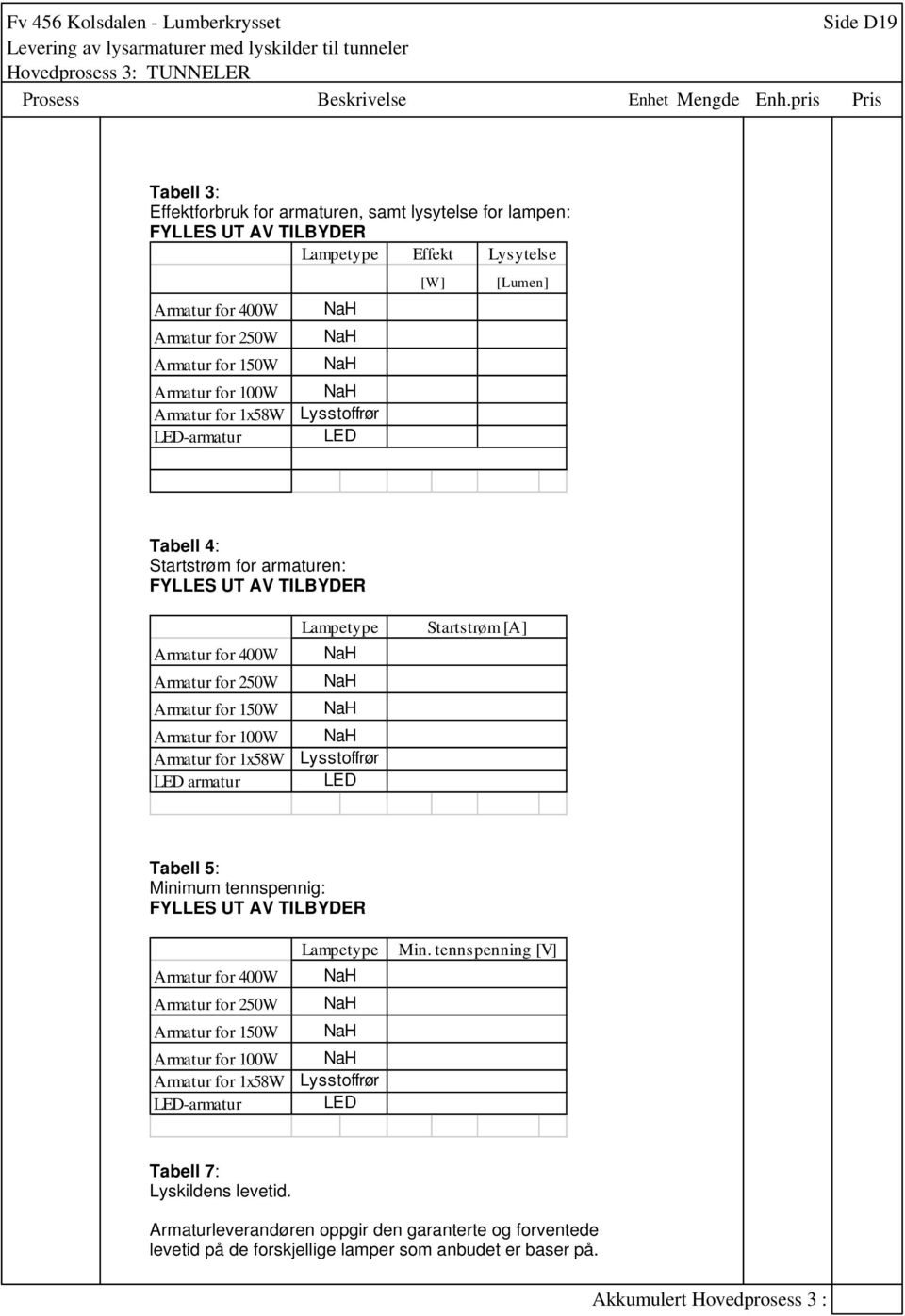 1x58W LED armatur Lampetype Lysstoffrør LED Startstrøm [A] Tabell 5: Minimum tennspennig: FYLLES UT AV TILBYDER Armatur for 400W Armatur for 250W Armatur for 150W Armatur for 100W Armatur for 1x58W