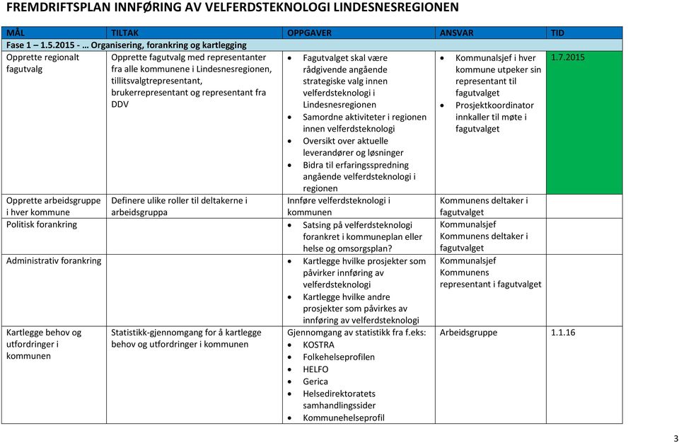 strategiske valg innen i Lindesnesregionen Samordne aktiviteter i regionen innen Oversikt over aktuelle leverandører og løsninger Bidra til erfaringsspredning angående i regionen Opprette