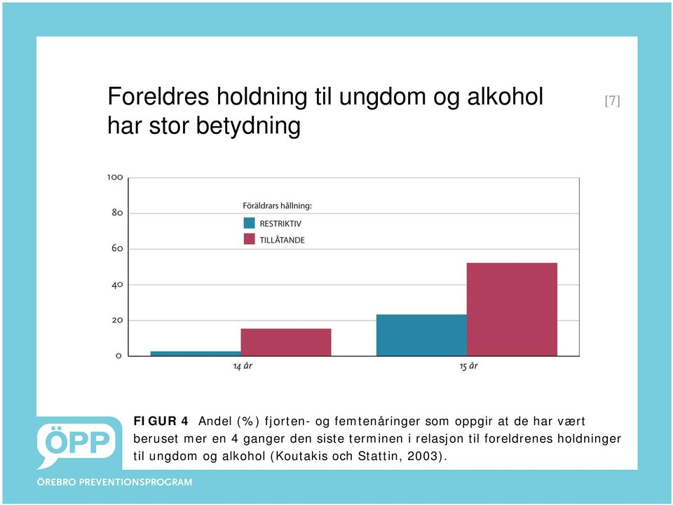 vært beruset mer en 4 ganger den siste terminen i relasjon til