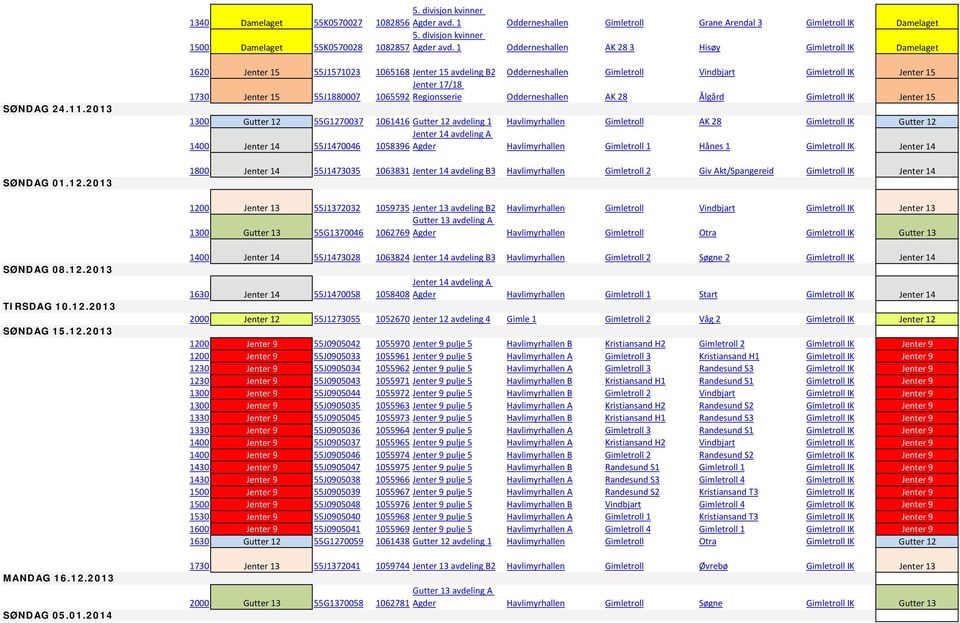 2013 1620 Jenter 15 55J1571023 1065168 Jenter 15 avdeling B2 Odderneshallen Gimletroll Vindbjart Gimletroll IK Jenter 15 1730 Jenter 15 55J1880007 Jenter 17/18 1065592 Regionsserie Odderneshallen AK