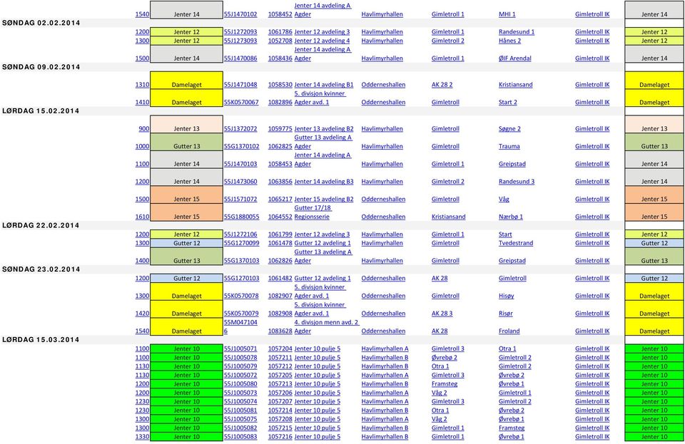 Havlimyrhallen Gimletroll 1 Randesund 1 Gimletroll IK Jenter 12 1300 Jenter 12 55J1273093 1052708 Jenter 12 avdeling 4 Havlimyrhallen Gimletroll 2 Hånes 2 Gimletroll IK Jenter 12 1500 Jenter 14