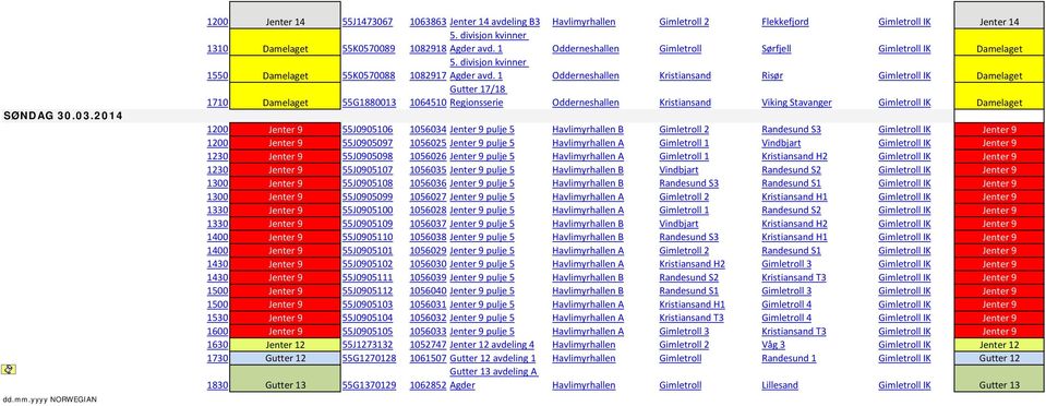 1 Odderneshallen Gimletroll Sørfjell Gimletroll IK Damelaget 1550 Damelaget 55K0570088 1082917 Agder avd.