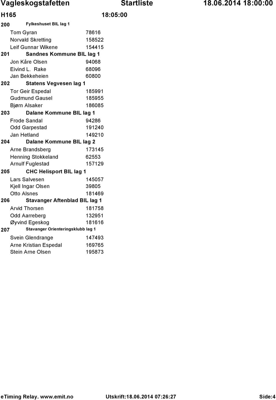 Jan Hetland 149210 204 Dalane Kommune BIL lag 2 Arne Brandsberg 173145 Henning Stokkeland 62553 Arnulf Fuglestad 157129 205 CHC Helisport BIL lag 1 Lars Salvesen 145057 Kjell Ingar Olsen 39805