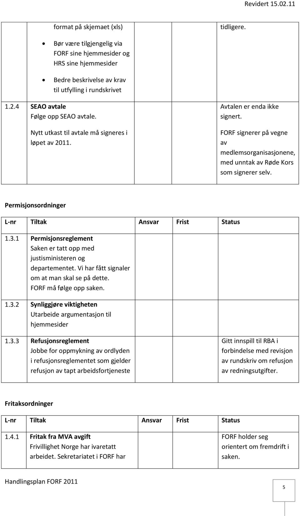 FORF signerer på vegne av medlemsorganisasjonene, med unntak av Røde Kors som signerer selv. Permisjonsordninger 1.3.1 Permisjonsreglement Saken er tatt opp med justisministeren og departementet.