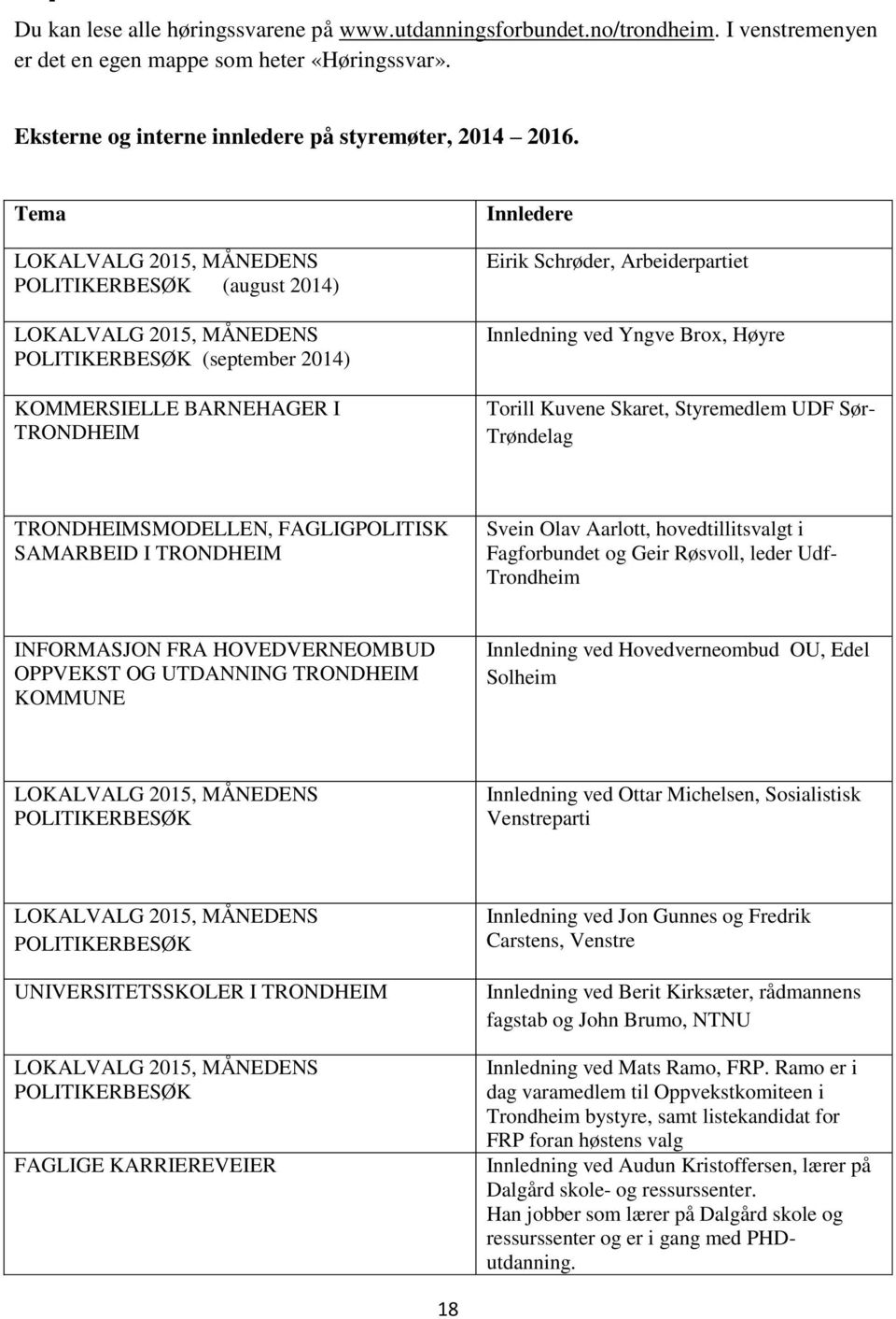 Innledning ved Yngve Brox, Høyre Torill Kuvene Skaret, Styremedlem UDF Sør- Trøndelag TRONDHEIMSMODELLEN, FAGLIGPOLITISK SAMARBEID I TRONDHEIM Svein Olav Aarlott, hovedtillitsvalgt i Fagforbundet og,