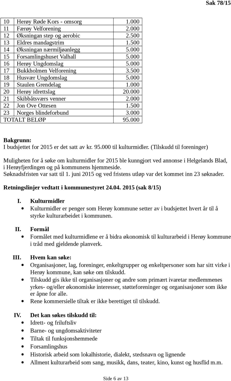 500 23 Norges blindeforbund 3.000 TOTALT BELØP 95.000 Bakgrunn: I budsjettet for 2015 er det satt av kr. 95.000 til kulturmidler.