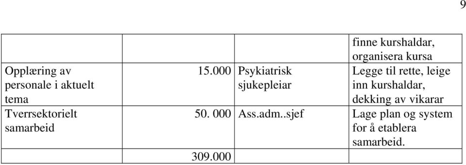 000 Psykiatrisk Legge til rette, leige sjukepleiar inn kurshaldar,