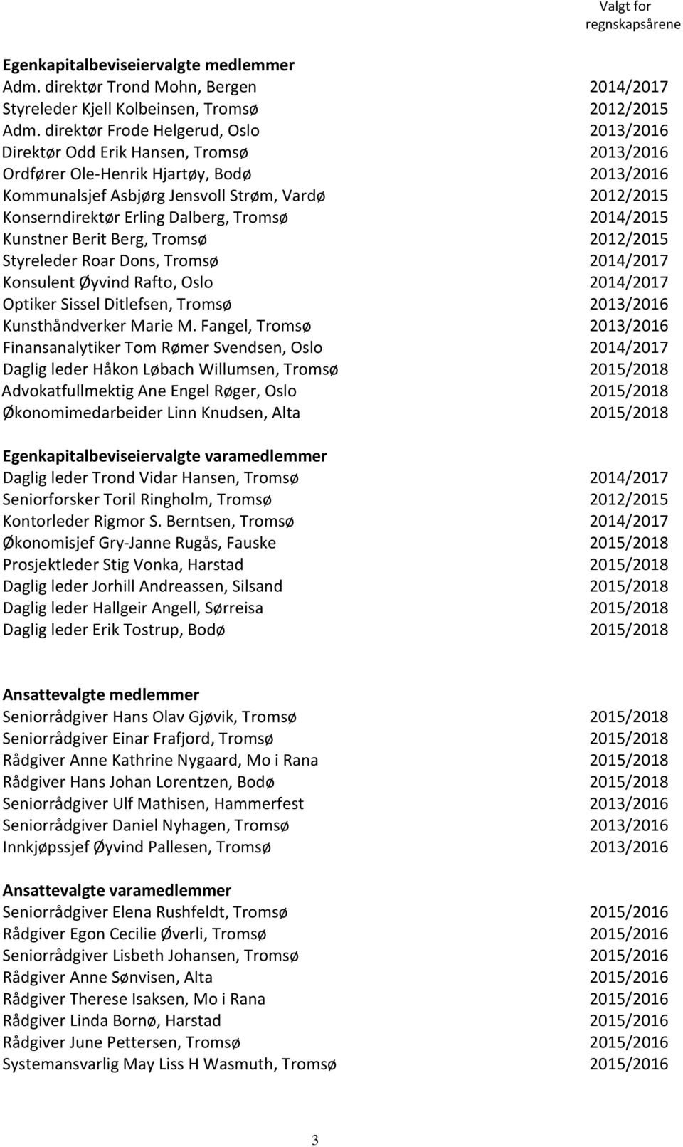 Erling Dalberg, Tromsø 2014/2015 Kunstner Berit Berg, Tromsø 2012/2015 Styreleder Roar Dons, Tromsø 2014/2017 Konsulent Øyvind Rafto, Oslo 2014/2017 Optiker Sissel Ditlefsen, Tromsø 2013/2016