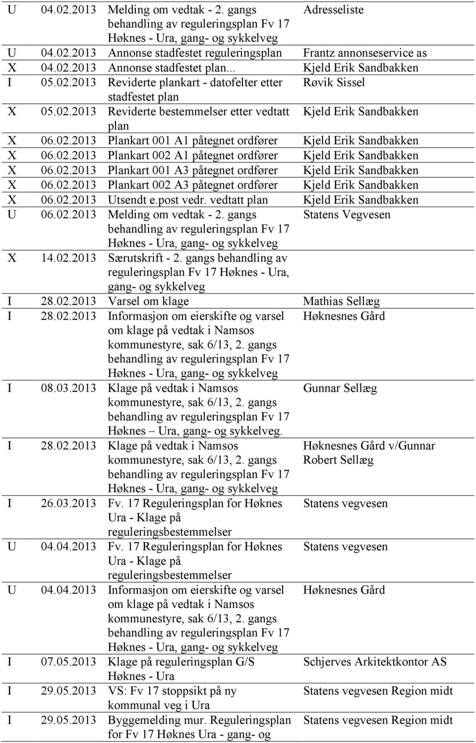 02.2013 Plankart 001 A3 påtegnet ordfører Kjeld Erik Sandbakken X 06.02.2013 Plankart 002 A3 påtegnet ordfører Kjeld Erik Sandbakken X 06.02.2013 Utsendt e.post vedr.