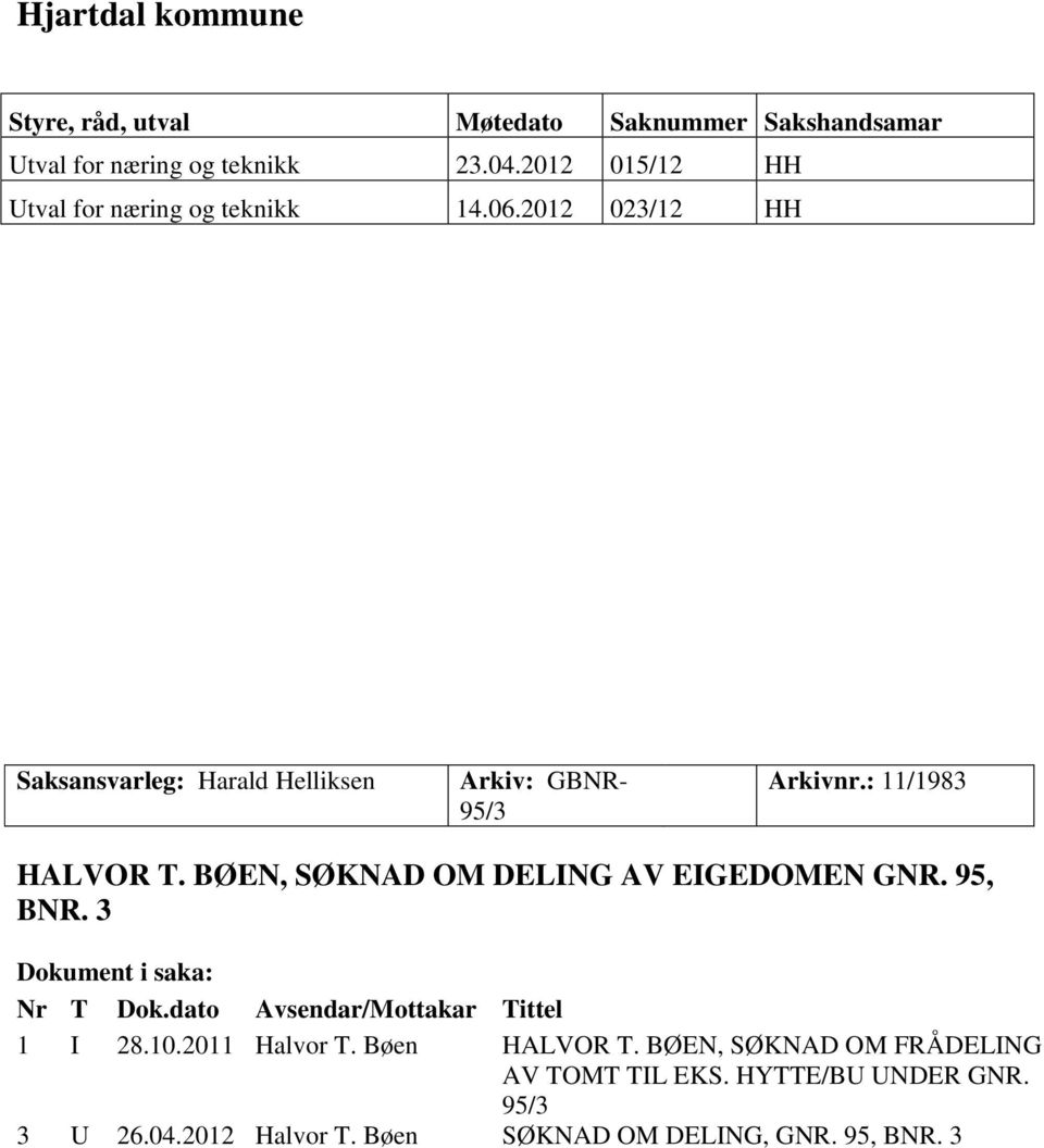 : 11/1983 HALVOR T. BØEN, SØKNAD OM DELING AV EIGEDOMEN GNR. 95, BNR. 3 Dokument i saka: Nr T Dok.