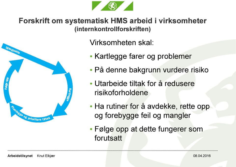 bakgrunn vurdere risiko Utarbeide tiltak for å redusere risikoforholdene Ha rutiner