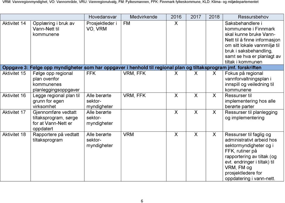 vannmiljø til bruk i saksbehandling, samt se hva er planlagt av tiltak i kommunen Oppgave 3: Følge opp myndigheter som har oppgaver i henhold til regional plan og tiltaksprogram jmf.