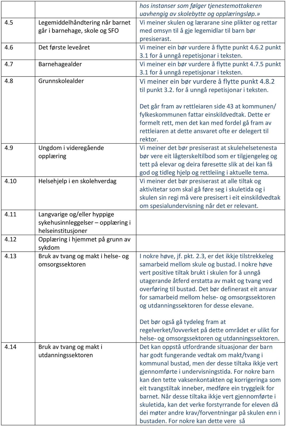 1 for å unngå repetisjonar i teksten. 4.7 Barnehagealder Vi meiner ein bør vurdere å flytte punkt 4.7.5 punkt 3.1 for å unngå repetisjonar i teksten. 4.8 Grunnskolealder Vi meiner ein bør vurdere å flytte punkt 4.