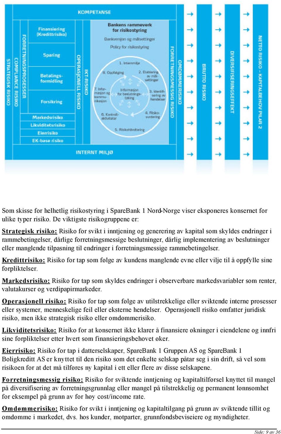 implementering av beslutninger eller manglende tilpasning til endringer i forretningsmessige rammebetingelser.